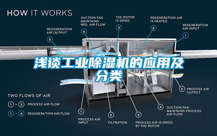 淺談工業除濕機的應用及分類