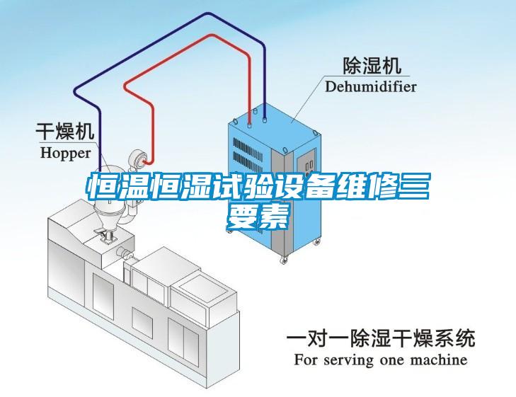 恒溫恒濕試驗(yàn)設(shè)備維修三要素