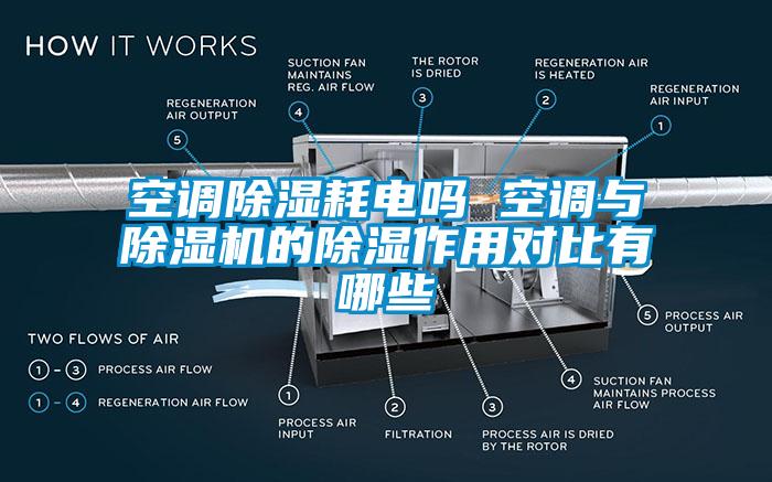 空調除濕耗電嗎 空調與除濕機的除濕作用對比有哪些