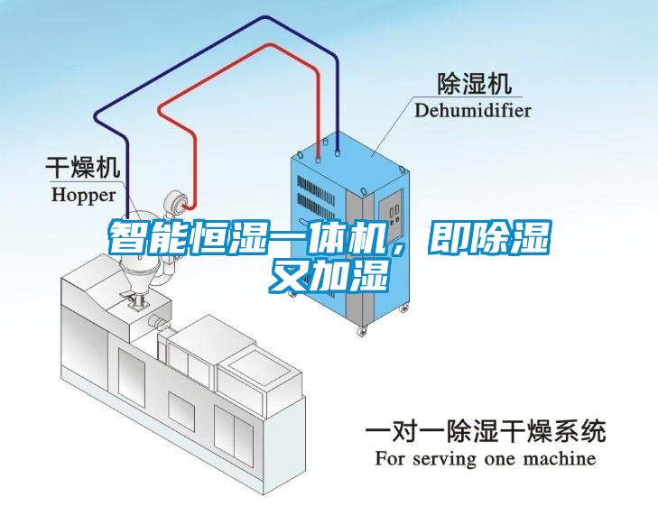 智能恒濕一體機，即除濕又加濕