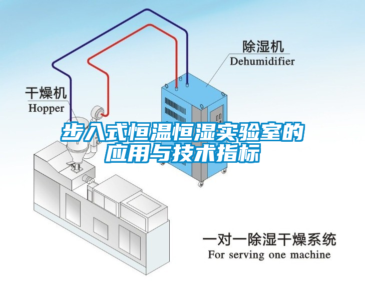 步入式恒溫恒濕實驗室的應用與技術指標