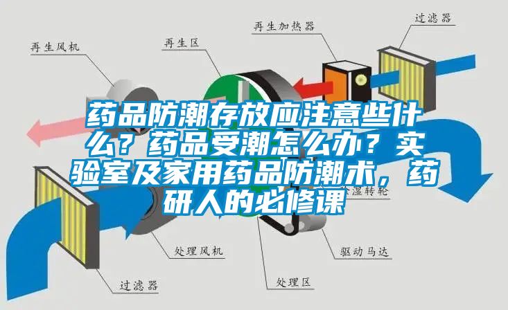 藥品防潮存放應注意些什么？藥品受潮怎么辦？實驗室及家用藥品防潮術，藥研人的必修課