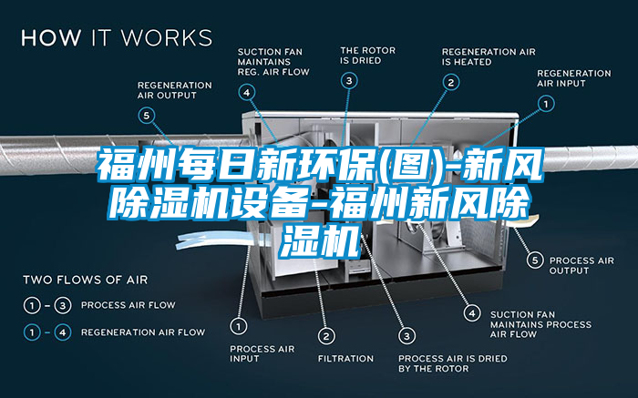 福州每日新環(huán)保(圖)-新風除濕機設備-福州新風除濕機