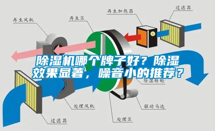 除濕機(jī)哪個(gè)牌子好？除濕效果顯著，噪音小的推薦？