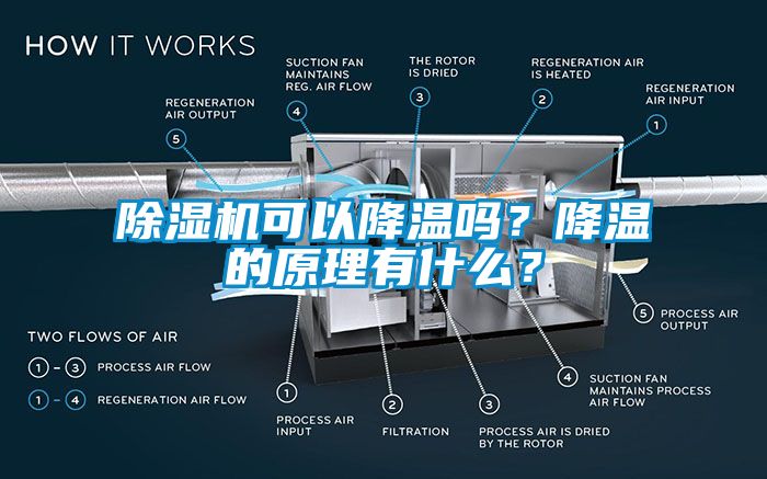 除濕機(jī)可以降溫嗎？降溫的原理有什么？