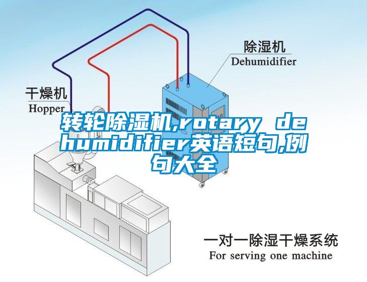 轉輪除濕機,rotary dehumidifier英語短句,例句大全