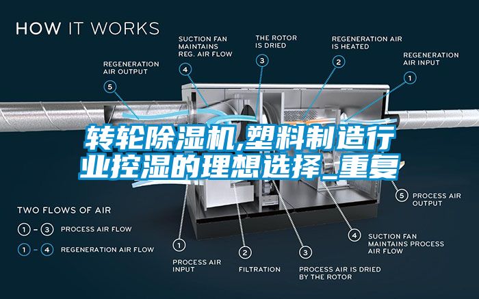 轉輪除濕機,塑料制造行業控濕的理想選擇_重復