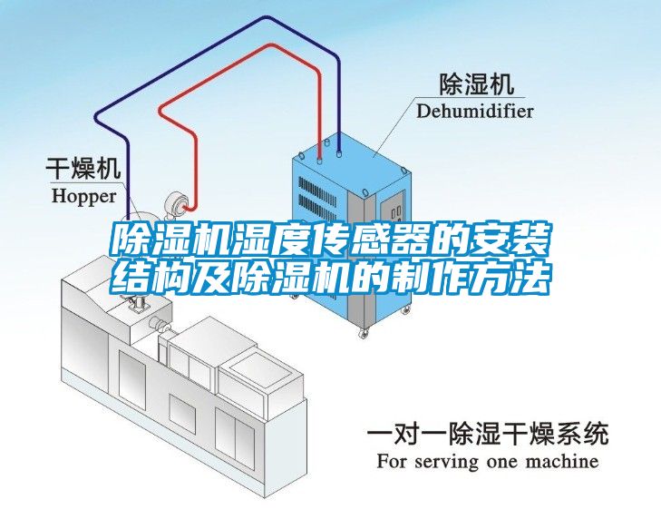 除濕機濕度傳感器的安裝結構及除濕機的制作方法