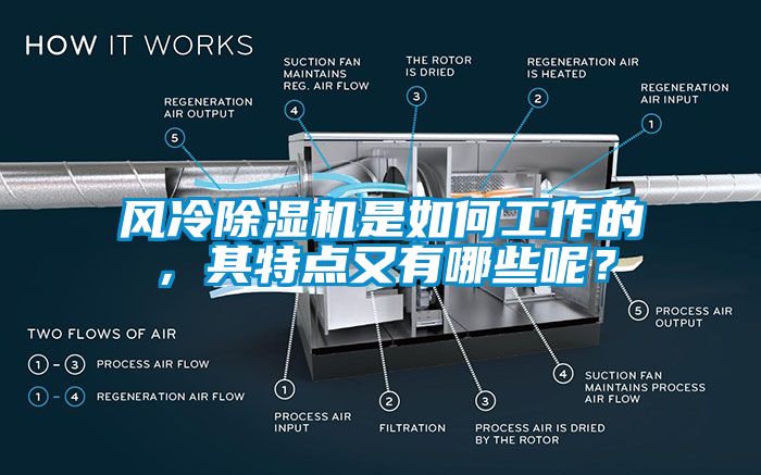 風冷除濕機是如何工作的，其特點又有哪些呢？