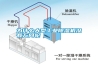 為什么大型工業除濕機沒有萬向輪