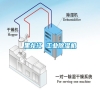 黑龍江 工業除濕機