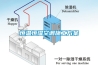 恒溫恒濕空調施工方案