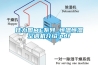 佳力圖ME系列 恒溫恒濕空調機介紹.pdf