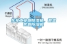 東莞工業(yè)爆除濕機(jī)，調(diào)溫防爆除濕機(jī)