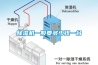 除濕機一般要多少錢一臺