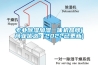 專業除濕加濕一體機品牌(商業優選：2022已更新)