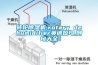 轉輪除濕機,rotary dehumidifier英語短句,例句大全