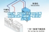 NEW WIDETECH互聯網除濕機：還你一屋潔凈空氣！