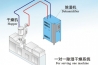 藥房濕度高了怎么降低？藥房除濕機