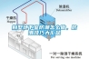 別墅地下室防潮怎么做，防潮技巧大匯總