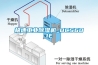 極速工業除濕機_DCS601E