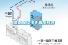 渭南除濕烘干電加熱器