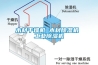 木材干燥機 木材除濕機 工業除濕機