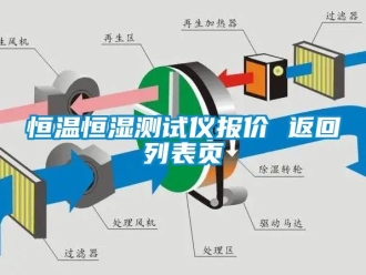 知識百科恒溫恒濕測試儀報價 返回列表頁