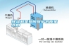 除濕機是如何保護木質家具的