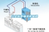 六安優質抽濕機品牌