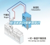 除濕機(jī)的日常使用常識