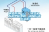 供應(yīng)防潮＊＊＊除濕機，工業(yè)型除濕機，食品行業(yè)除濕機