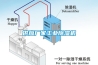 供應廠家工業除濕機