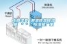 成都濕菱 調溫降溫除濕機 ＊＊＊除濕機廠家