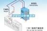 工業移動型抽濕機