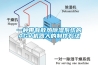 一種帶有散熱除濕系統的AGV機器人的制作方法