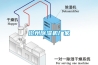 滄州除濕機廠家