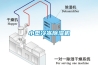 小型冷凍除濕機