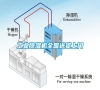 工業除濕機全國送貨上門